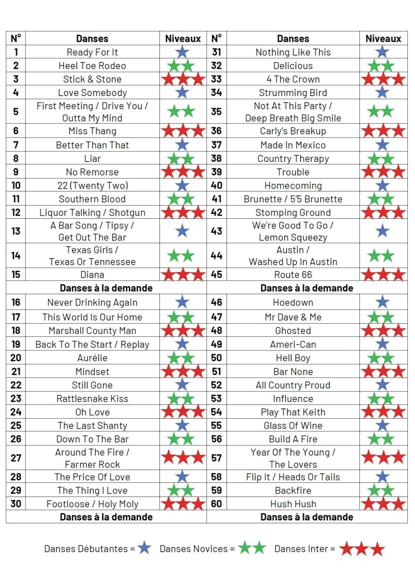 Feurs playlist 21 03 26